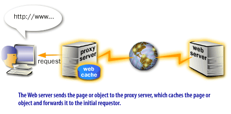 HTTP 2 против HTTP 3
